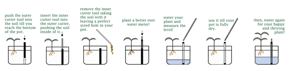 a better root water meter starter pack