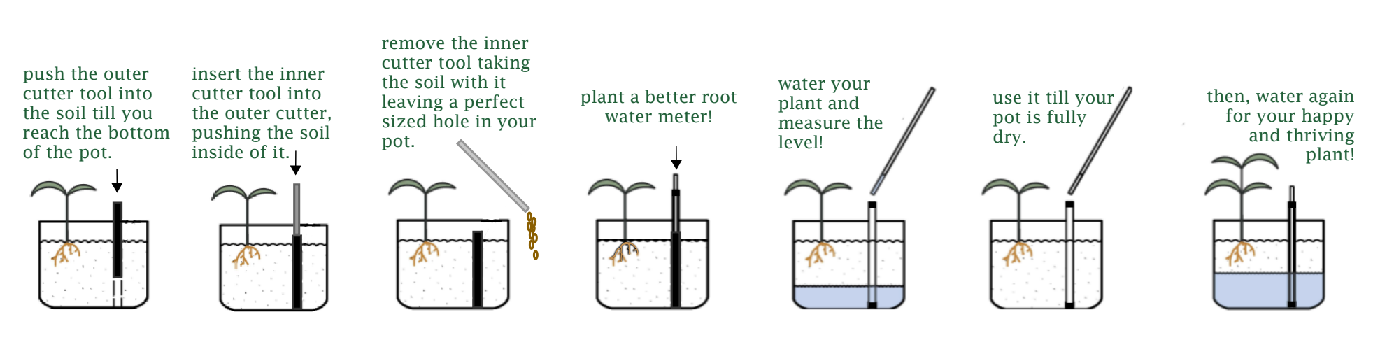 a better root water meter starter pack
